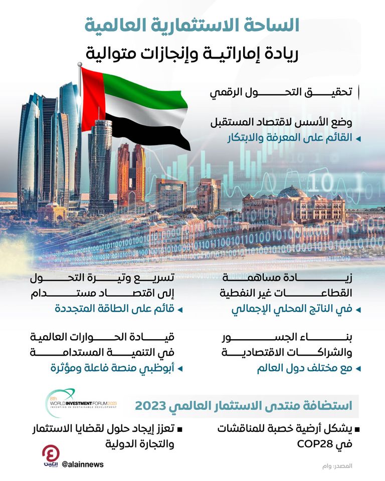 اقتصاد الإمارات