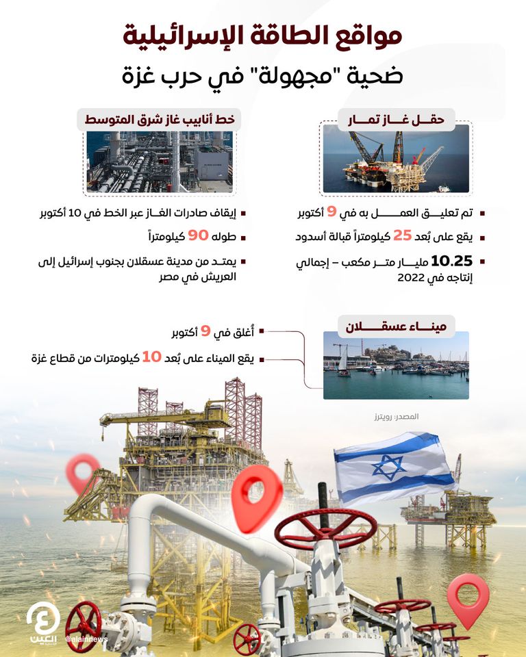 تداعيات حرب غزة.. تضرر مواقع طاقة إسرائيلية