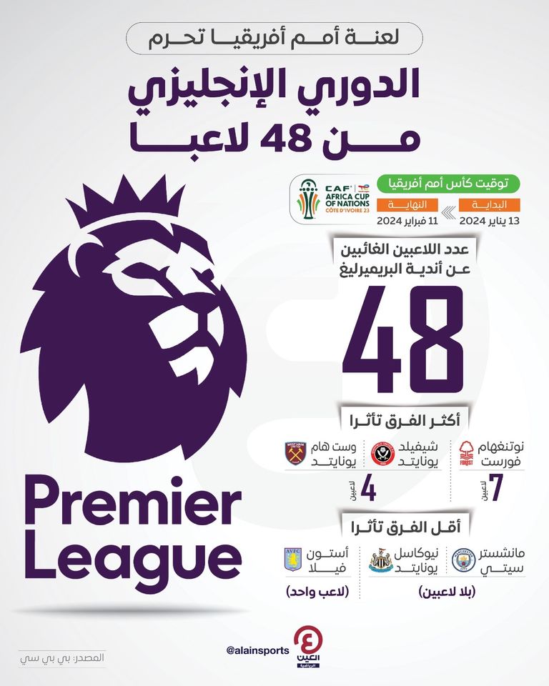 محمد صلاح نجم ليفربول