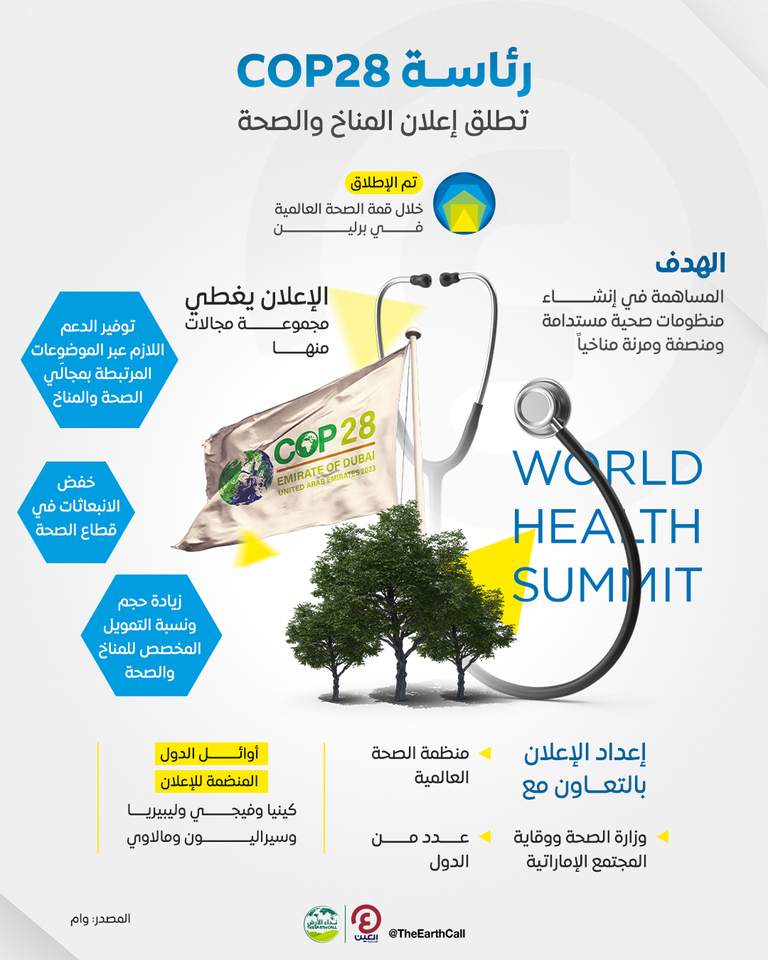 رئاسة COP28 تطلق إعلان المناخ والصحة  رئاسة COP28 تطلق إعلان المناخ والصحة