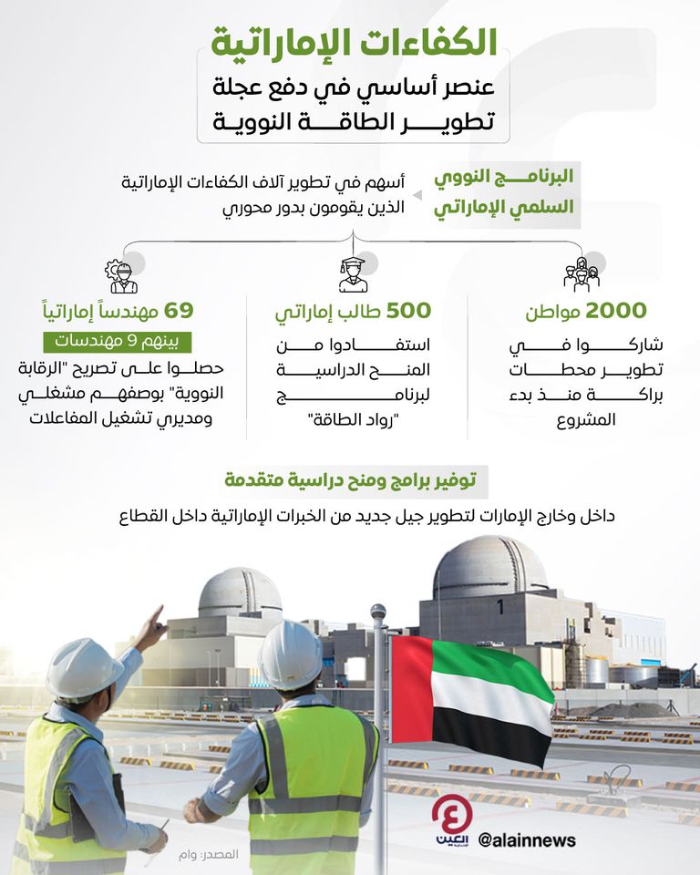 الكفاءات الإماراتية.. عنصر أساسي في دفع عجلة تطوير الطاقة النووية الكفاءات الإماراتية.. عنصر أساسي في دفع عجلة تطوير الطاقة النووية