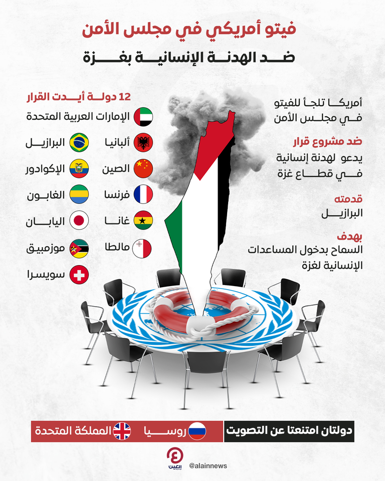 مجلس الأمن الدولي - أرشيفية