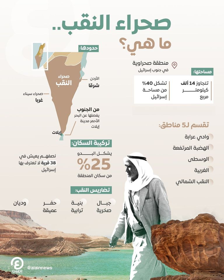 صحراء النقب