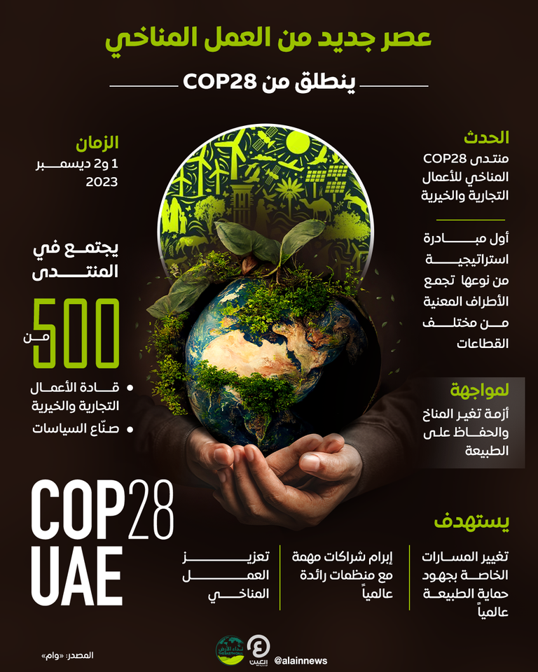 مؤتمر الأطراف COP28 وإنقاذ مناخ الكوكب