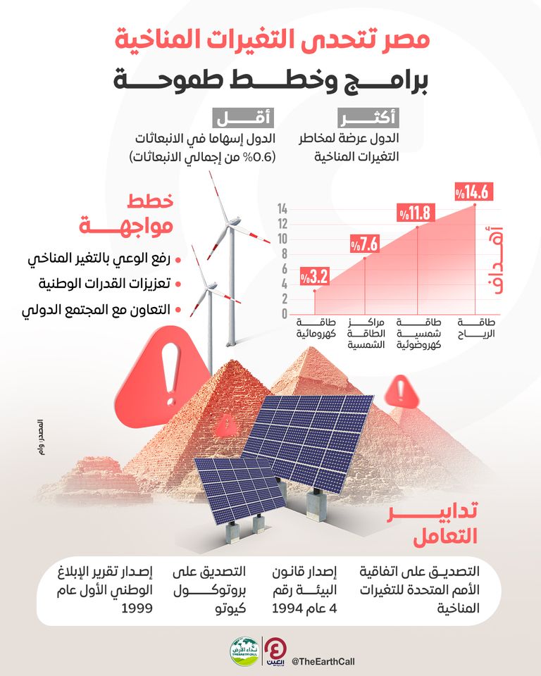 مصر تتحدى التغيرات المناخية.. برامج طموحة للطاقة النظيفة
