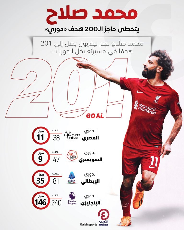 محمد صلاح نجم ليفربول