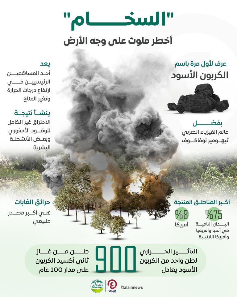 معالجة الملوثات قصيرة الأجل تسهم في الحد من تغير المناخ