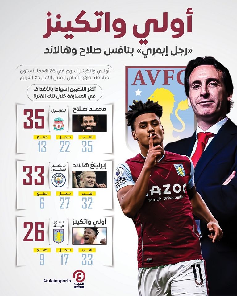 أولي واتكينز مهاجم أستون فيلا أولي واتكينز وأوناي إيمري في أستون فيلا