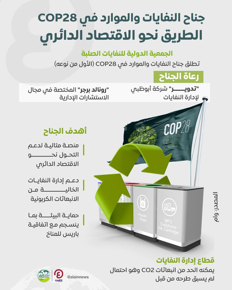 جناح النفايات والموارد في COP28.. الطريق نحو الاقتصاد الدائري جناح النفايات والموارد في COP28.. الطريق نحو الاقتصاد الدائري
