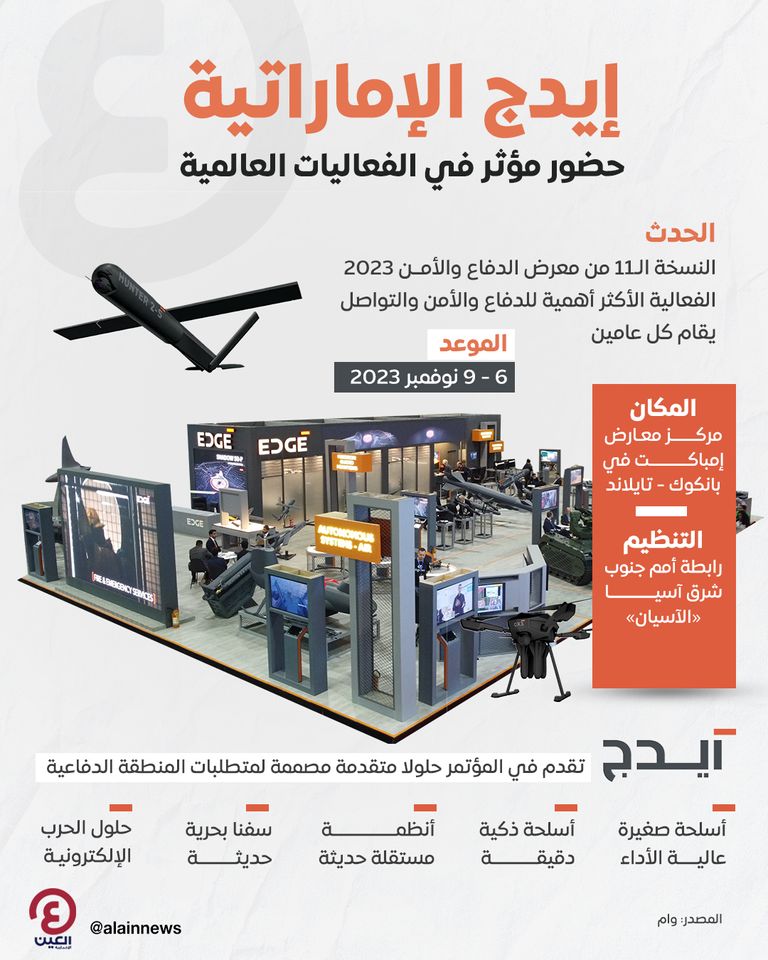 إيدج الإماراتية.. حضور مؤثر في الفعاليات العالمية إيدج الإماراتية.. حضور مؤثر في الفعاليات العالمية