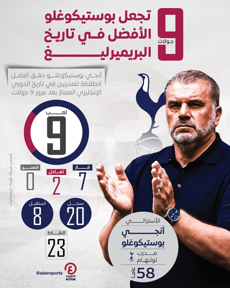 أنجي بوستيكوغلو مدرب توتنهام هوتسبير