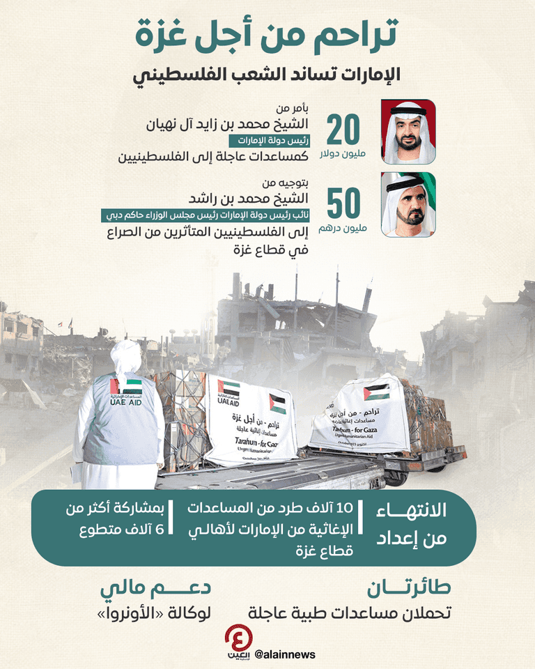 جانب من عمليات تجهيز الطرود بالحملة