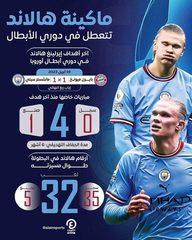 إيرلينغ هالاند