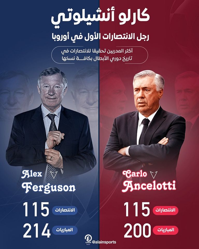 كارلو أنشيلوتي