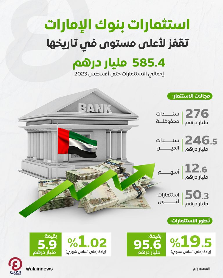 استثمارات البنوك العاملة في دولة الإمارات