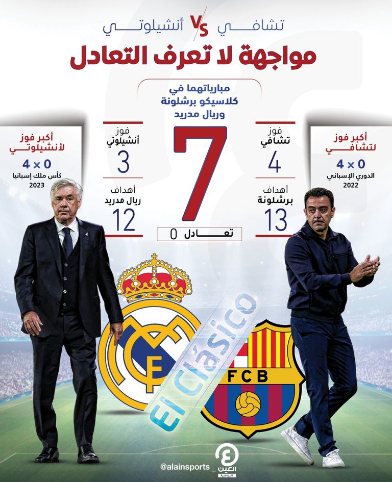 تشافي وأنشيلوتي