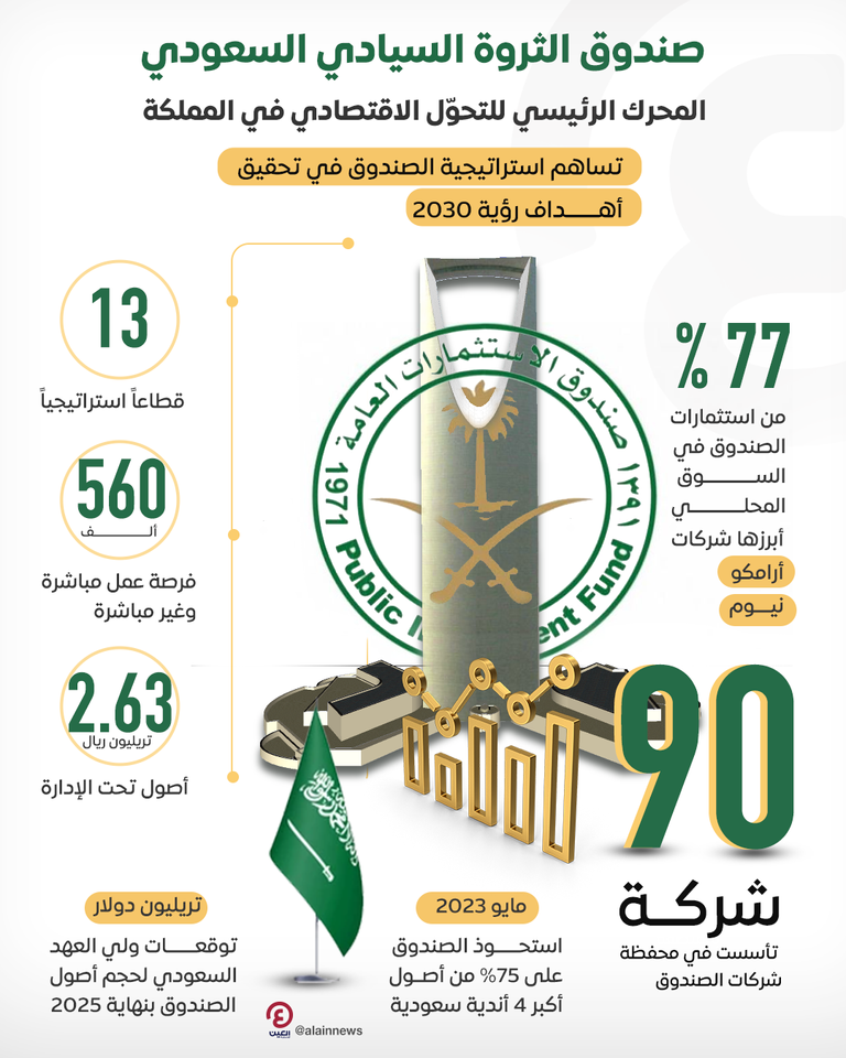 شعار صندوق الاستثمارات العامة السعودي - أرشيفية