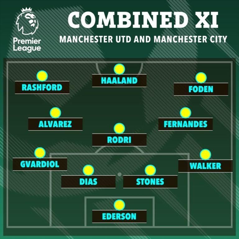 ديربي مانشستر مباراة مانشستر يونايتد ومانشستر سيتي - أرشيفية