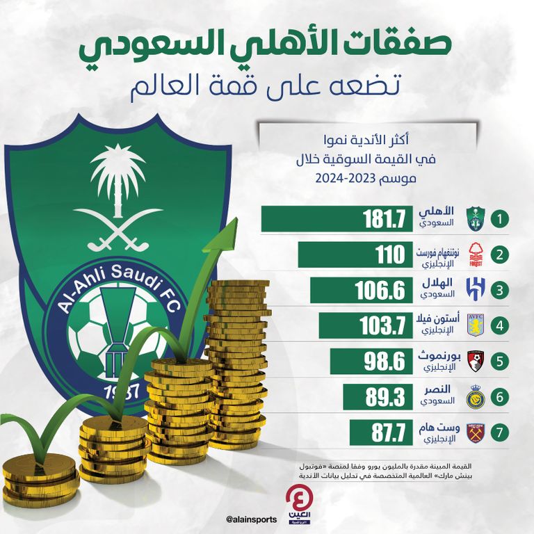 الأهلي السعودي