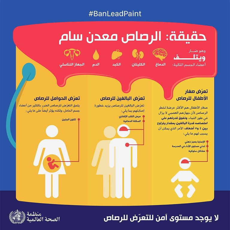 دهانات الرصاص تسبب مخاطر صحية بالغة للأطفال