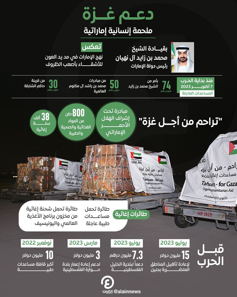 حملة تراحم من أجل غزة.. إقبال كبير