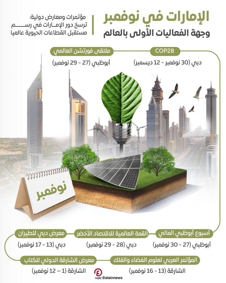 دولة الإمارات ملتقى العالم 