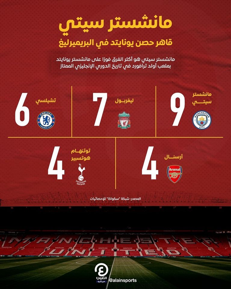 مباراة مانشستر سيتي ومانشستر يونايتد