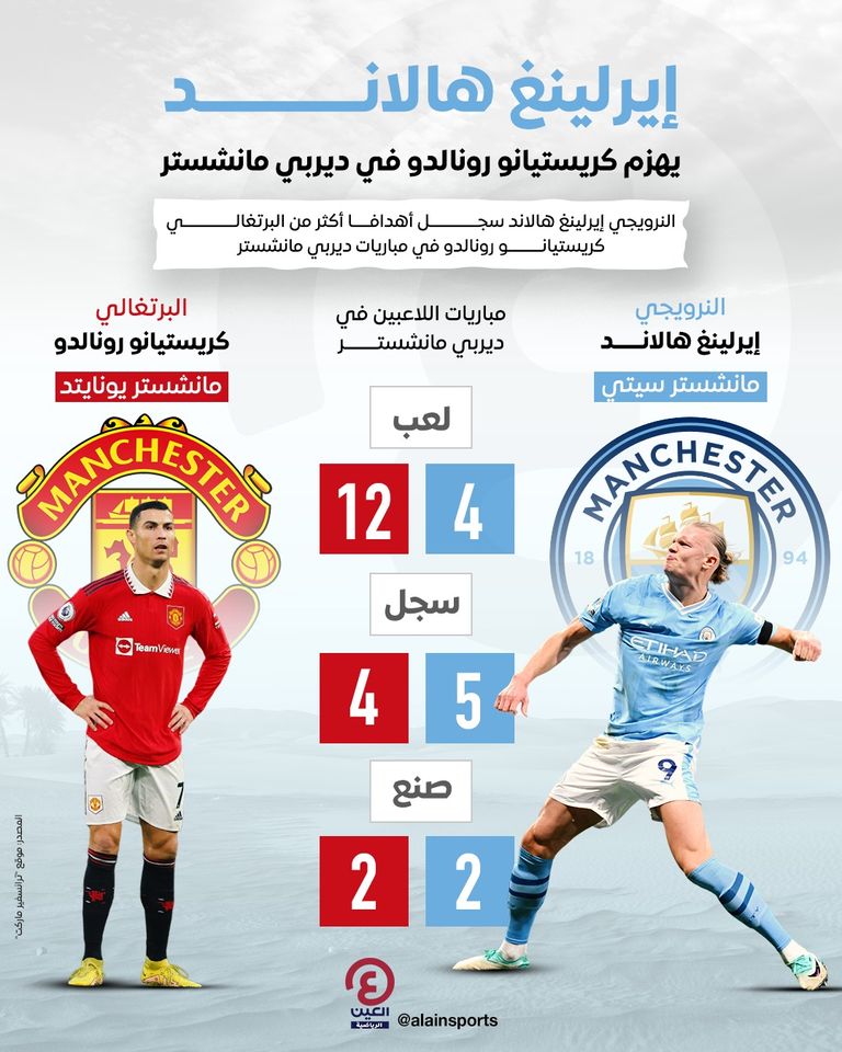 إيرلينج هالاند مهاجم مانشستر سيتي