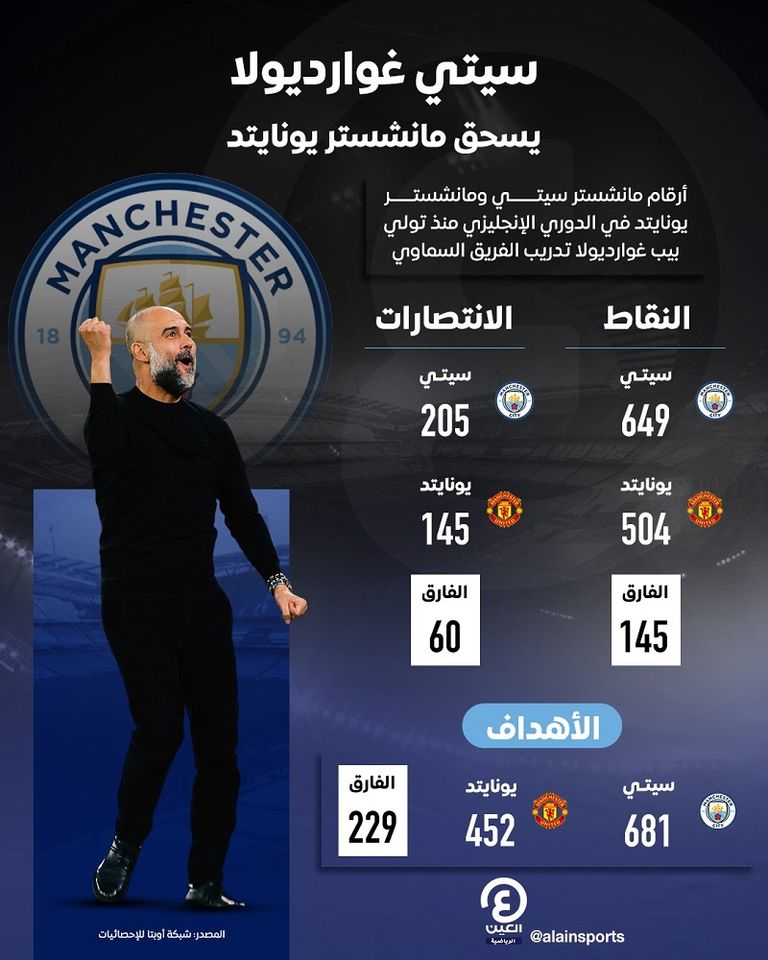 مباراة مانشستر سيتي ومانشستر يونايتد