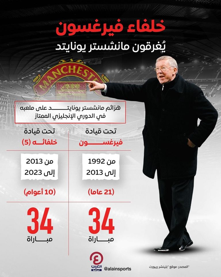 أليكس فيرغسون المدرب التاريخي لنادي مانشستر يونايتد