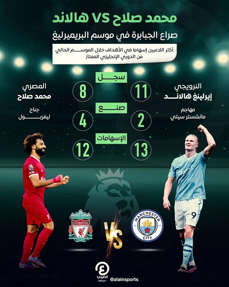 محمد صلاح وإيرلينغ هالاند