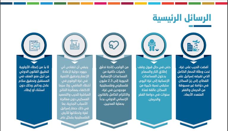 القصف المتواصل والحصار المستمر يفاقمان الكارثة الإنسانية في غزة