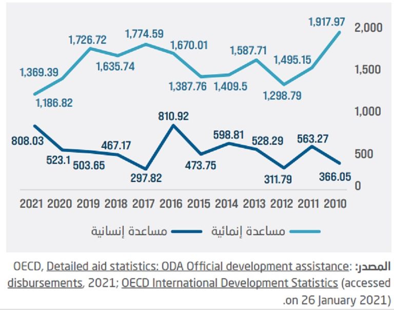 القصف المتواصل والحصار المستمر يفاقمان الكارثة الإنسانية في غزة