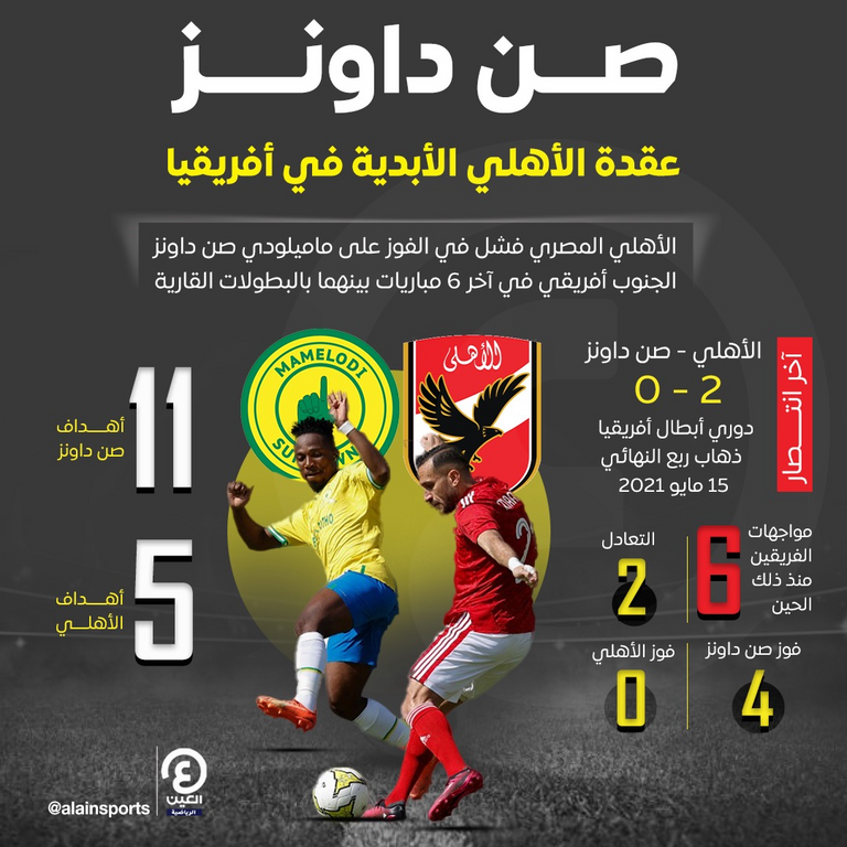 الأهلي ضد صن داونز