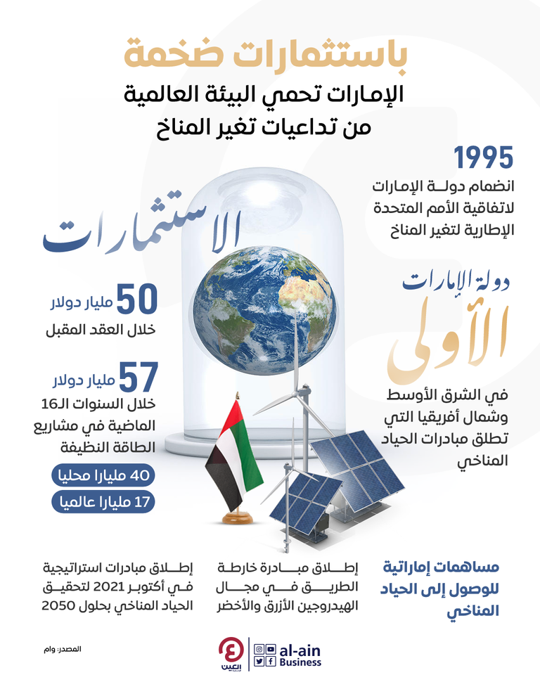 الإمارات تحمي البيئة العالمية مؤتمر الأطراف COP28