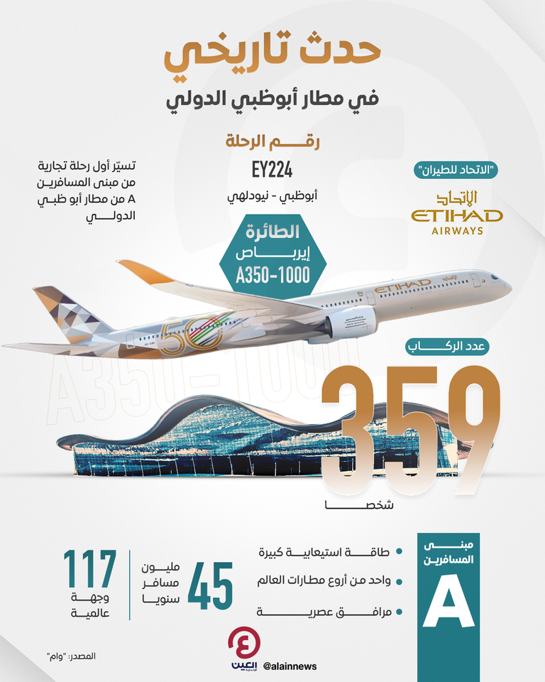 حدث تاريخي في مطار أبوظبي الدولي 