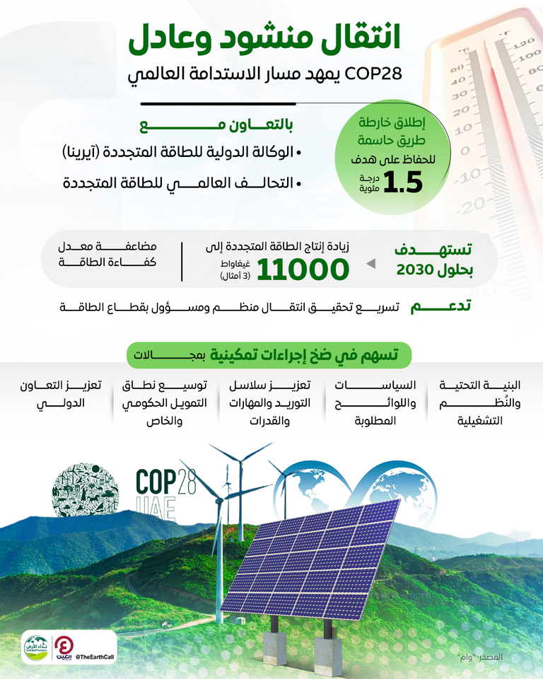 مؤتمر الأطراف COP28 يمهد لمسار الاستدامة العالمي