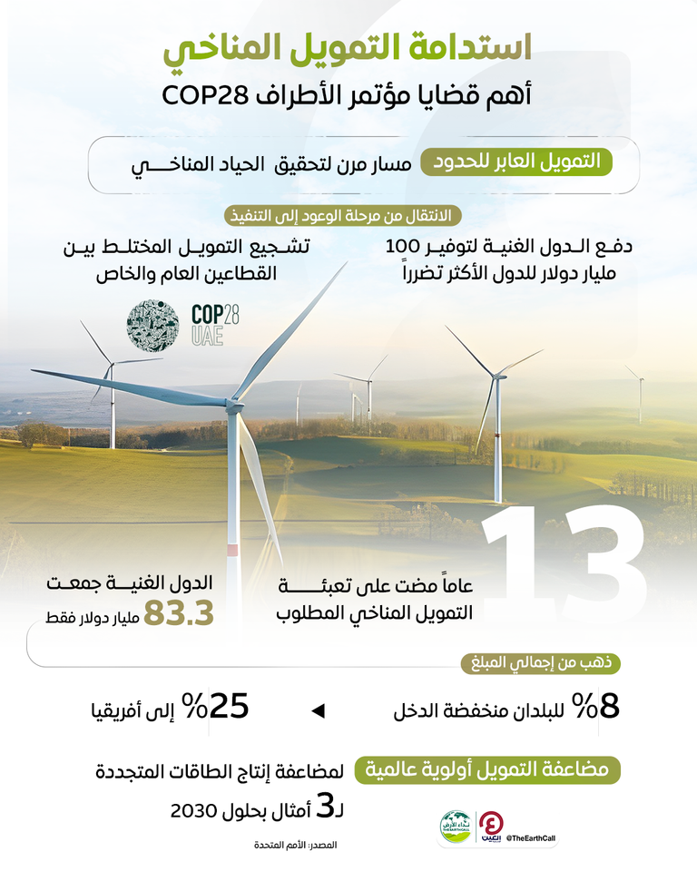 مؤتمر الأطراف COP28
