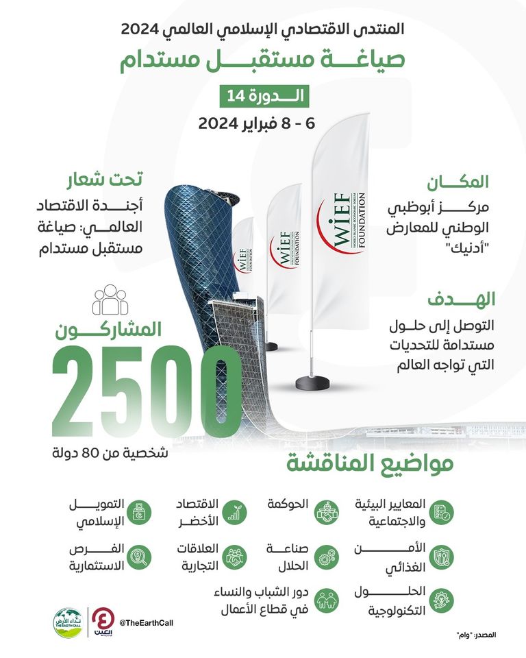 أبوظبي تستضيف المنتدى الاقتصادي الإسلامي العالمي أبوظبي تستضيف المنتدى الاقتصادي الإسلامي العالمي