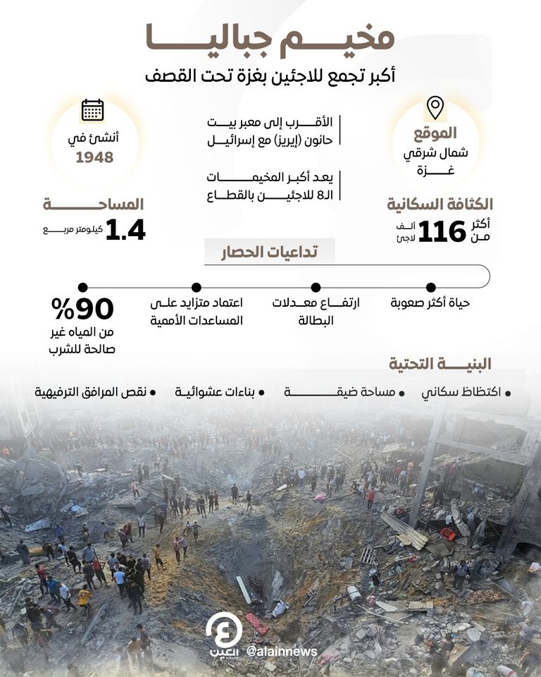 دمار عقب غارات إسرائيلية على مخيم جباليا