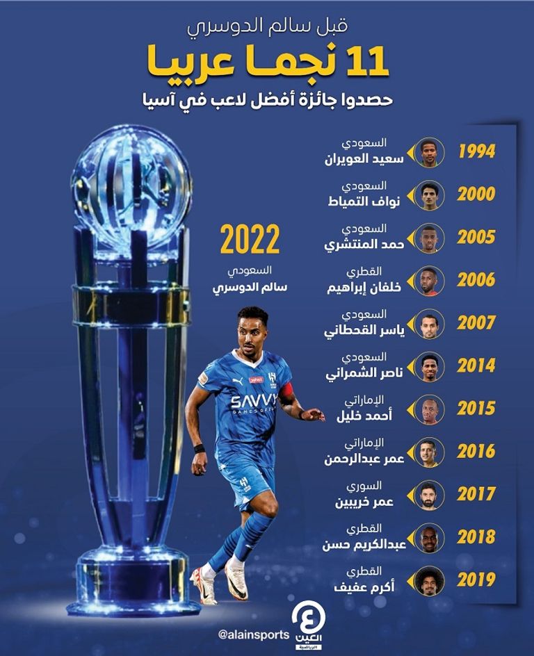 سالم الدوسري أفضل لاعب في آسيا