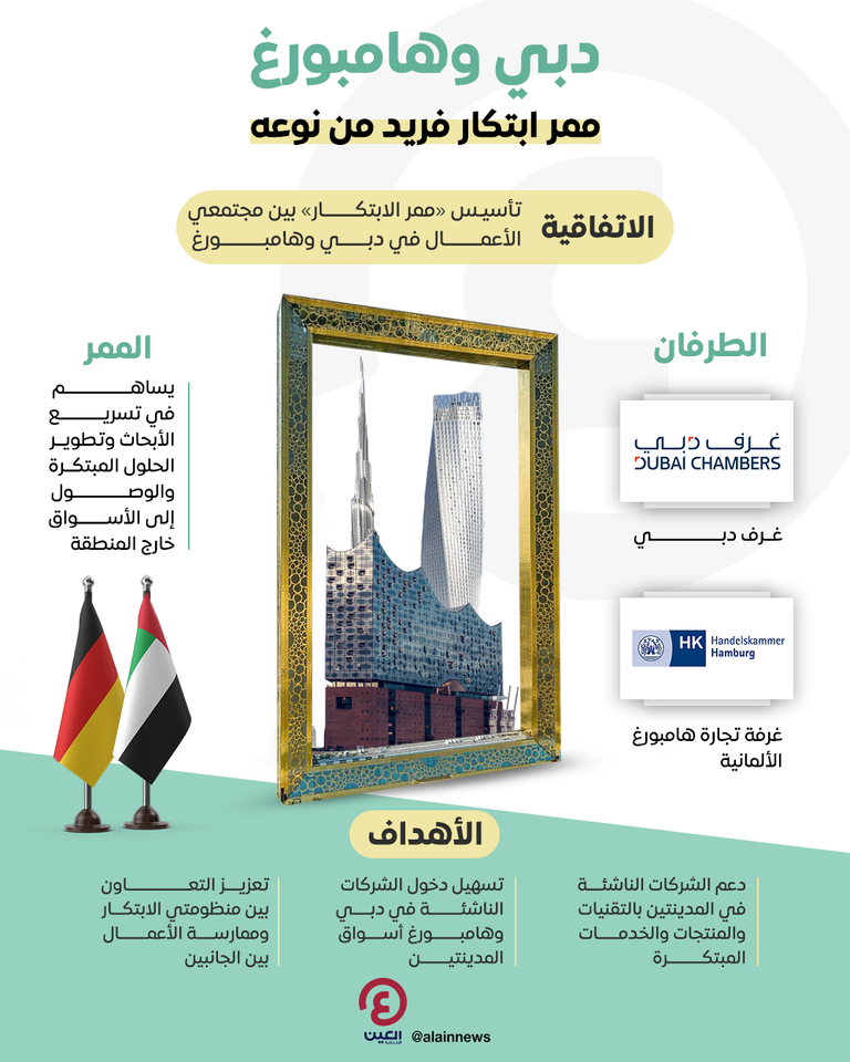 دبي وهامبورغ.. ممر ابتكار فريد من نوعه