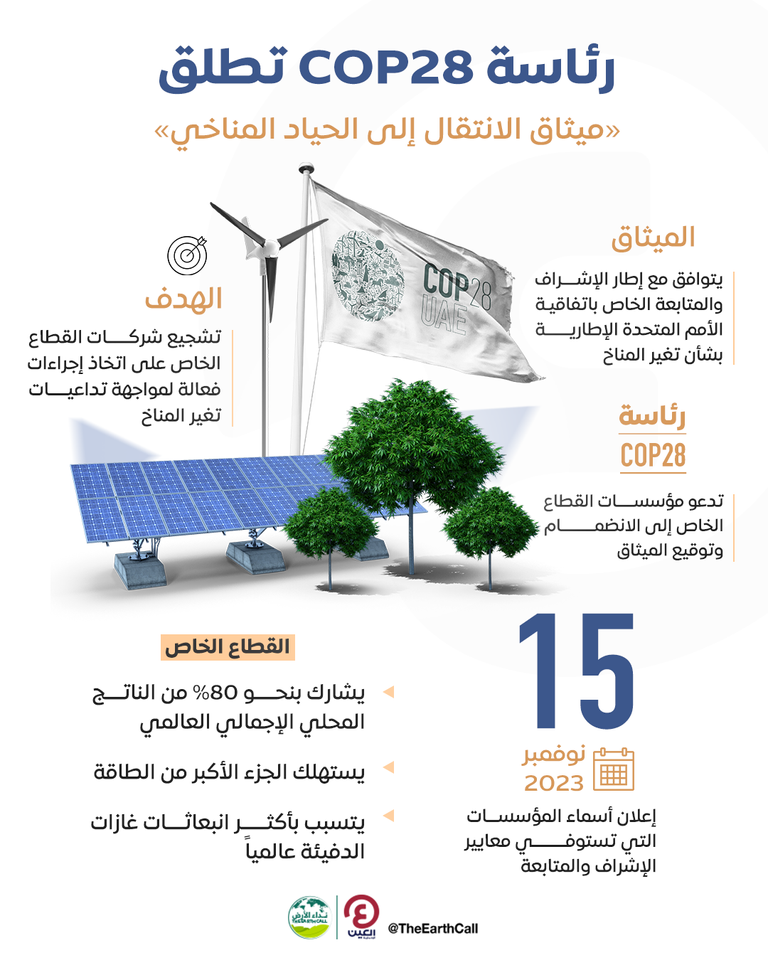رئاسة COP28 تطلق «ميثاق الانتقال إلى الحياد المناخي» رئاسة COP28 تطلق «ميثاق الانتقال إلى الحياد المناخي»