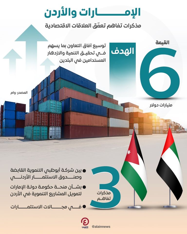 الإمارات والأردن.. مذكرات تفاهم تعمّق العلاقات الاقتصادية