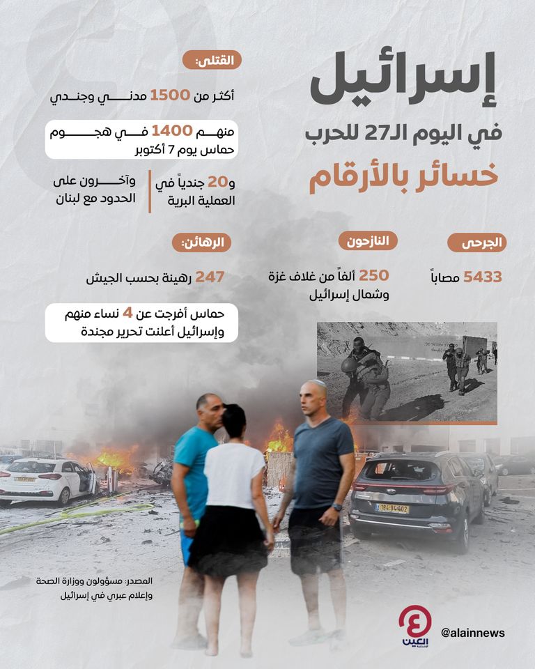 لقطات من الحرب في غزة