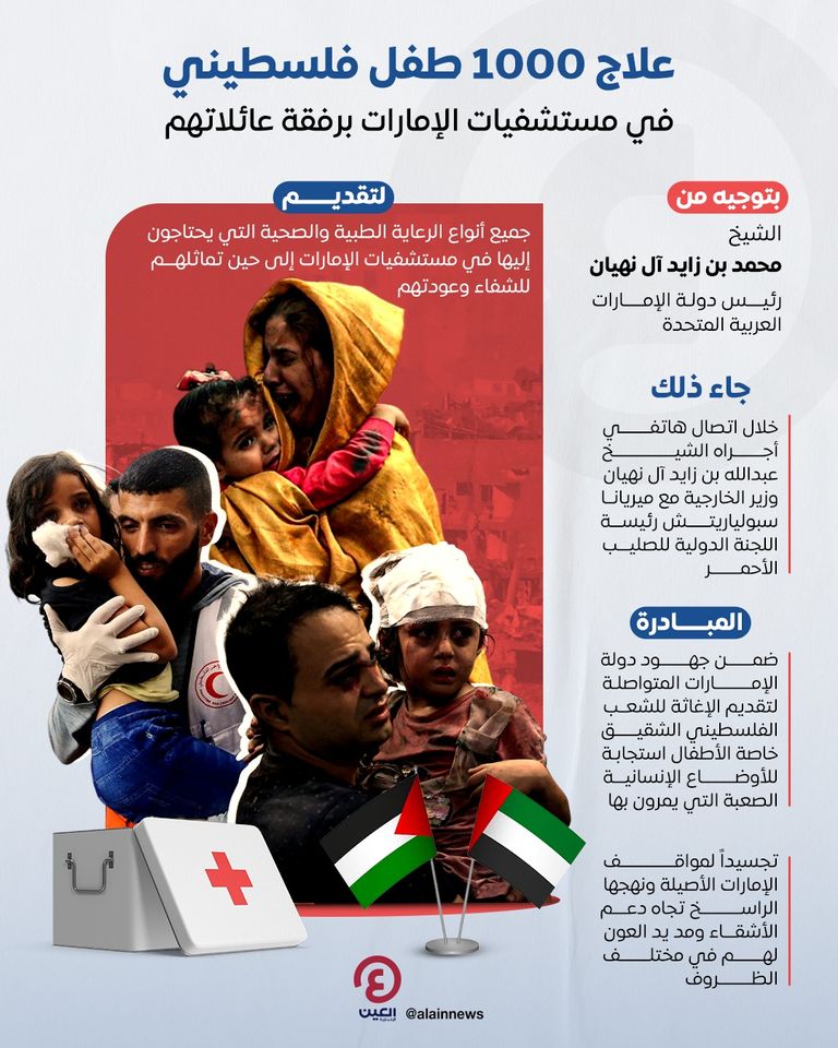 الشيخ محمد بن زايد آل نهيان رئيس دولة الإمارات العربية المتحدة