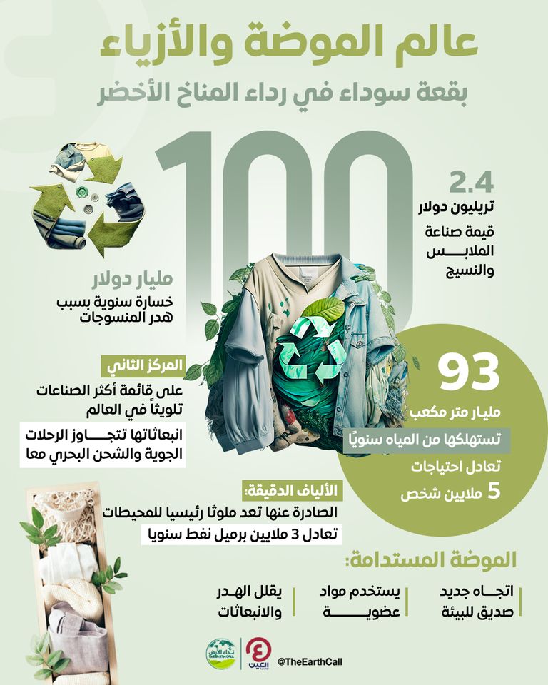 عالم الموضة والأزياء..  بقع سوداء في رداء المناخ الأخضر