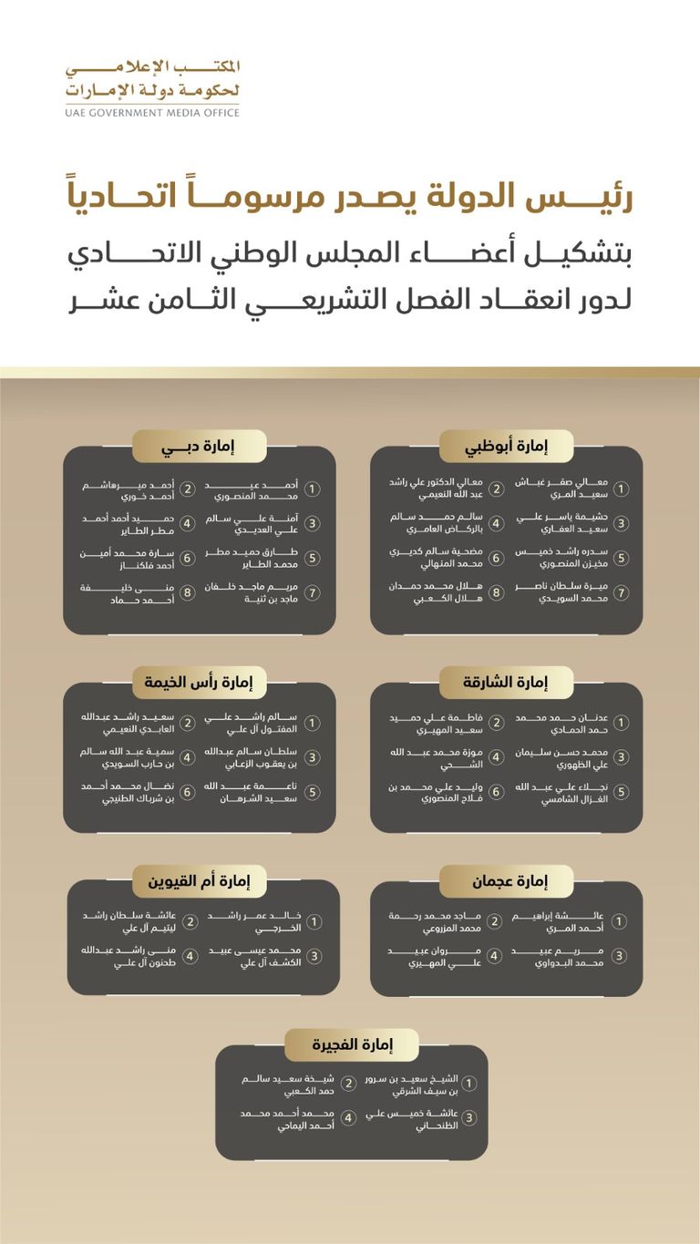 الشيخ محمد بن زايد آل نهيان رئيس دولة الإمارات