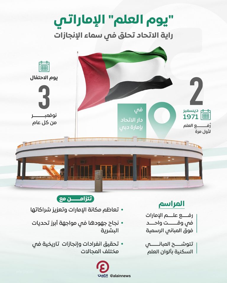 علم الإمارات.. راية الاتحاد تحلق في سماء الإنجازات 