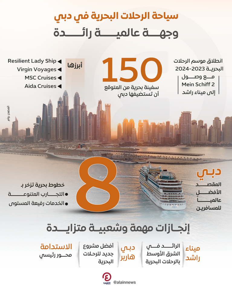 سياحة الرحلات البحرية في دبي.. وجهة عالمية رائدة   سياحة الرحلات البحرية في دبي.. وجهة عالمية رائدة